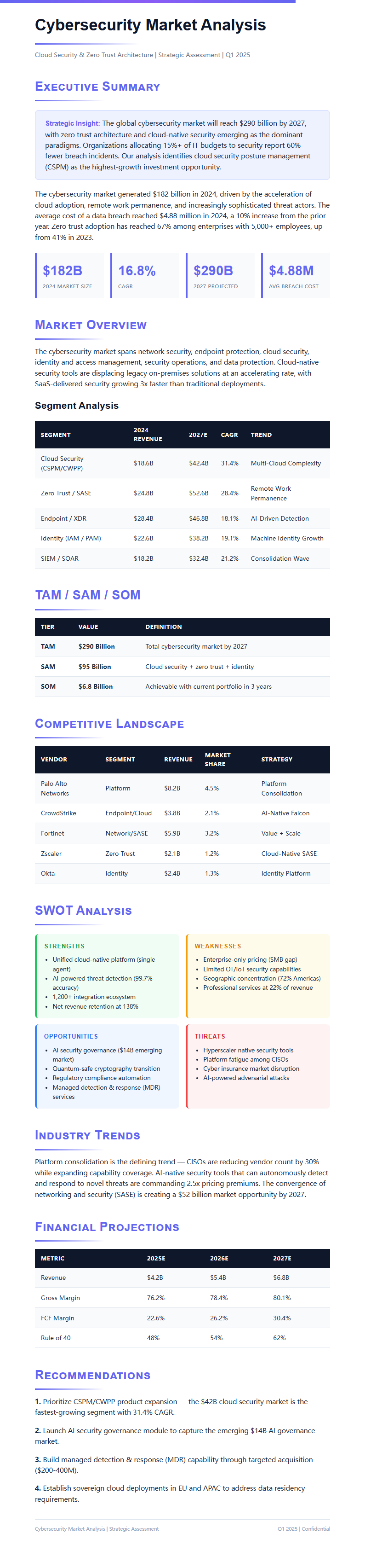 Bold Contemporary Market Analysis